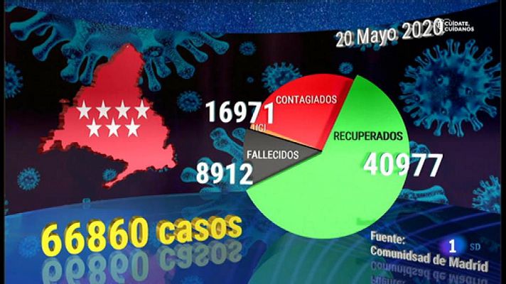 Informativo de Madrid - Informativo de Madrid -2020/05/20