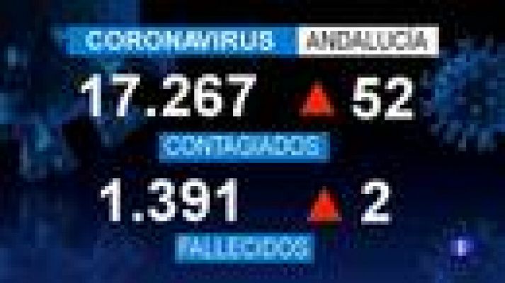 Noticias Andalucía 2 - 25/05/2020