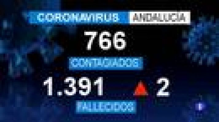 Noticias Andalucía - Noticias Andalucía - 25/05/2020