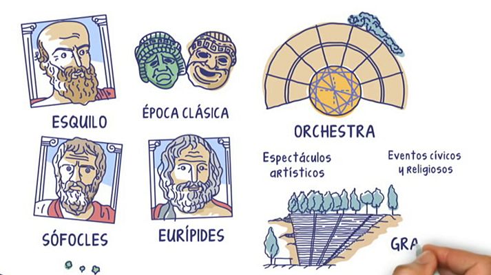 Aprendemos en casa - 12/14 - Ciencias sociales