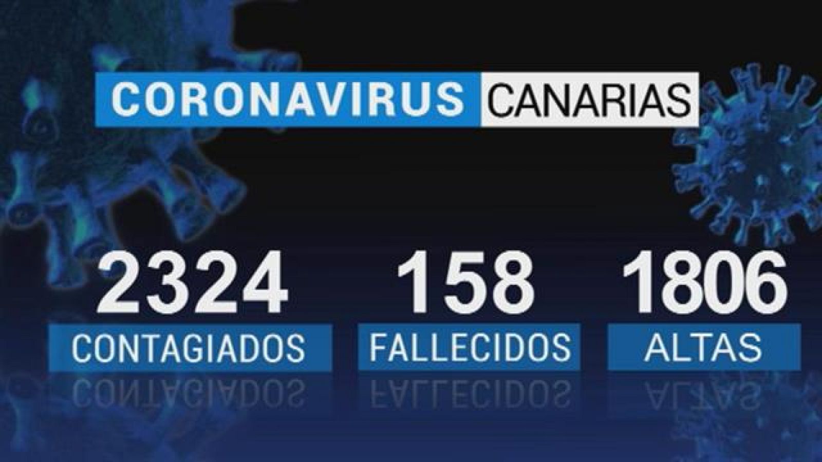 Canarias en 2' - 26/05/2020