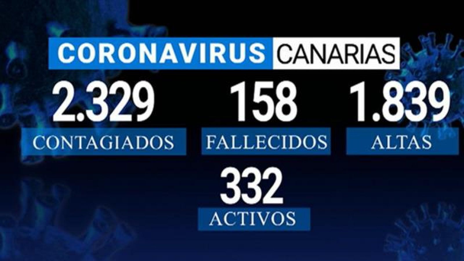 Canarias en 2' - 27/05/2020