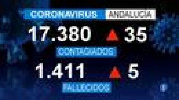 Noticias Andalucía - 28/05/2020