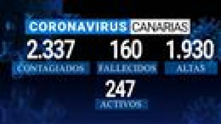 Telecanarias - Canarias en 2' - 29/05/2020