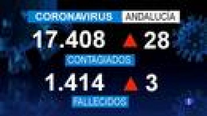Noticias Andalucía 2 - 29/05/2020