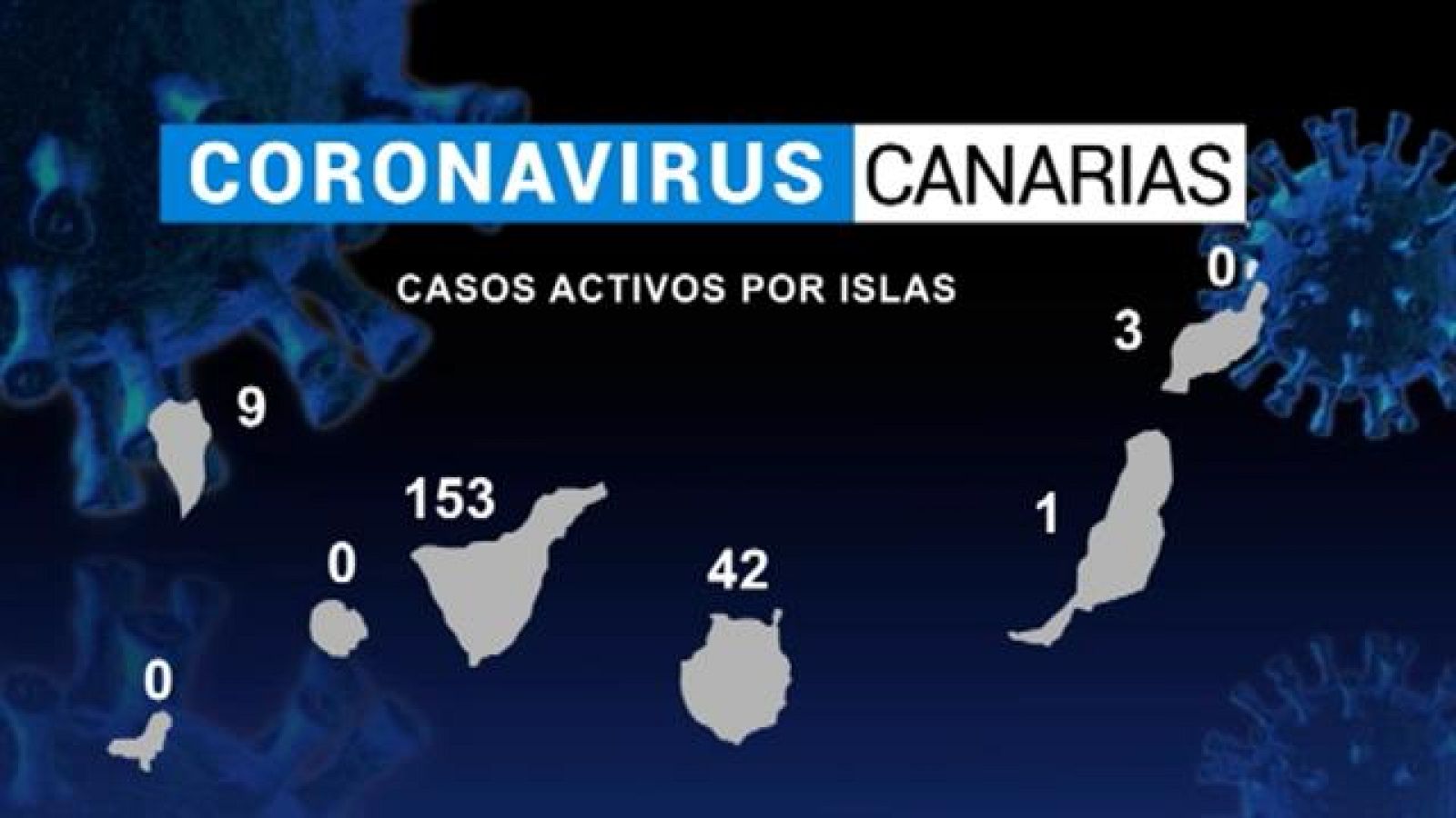 Telecanarias - 31/05/2020
