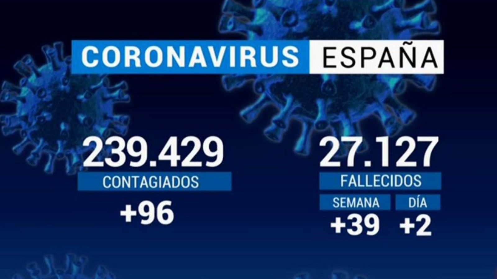 Diario 24 - 01/06/20 - ver ahora