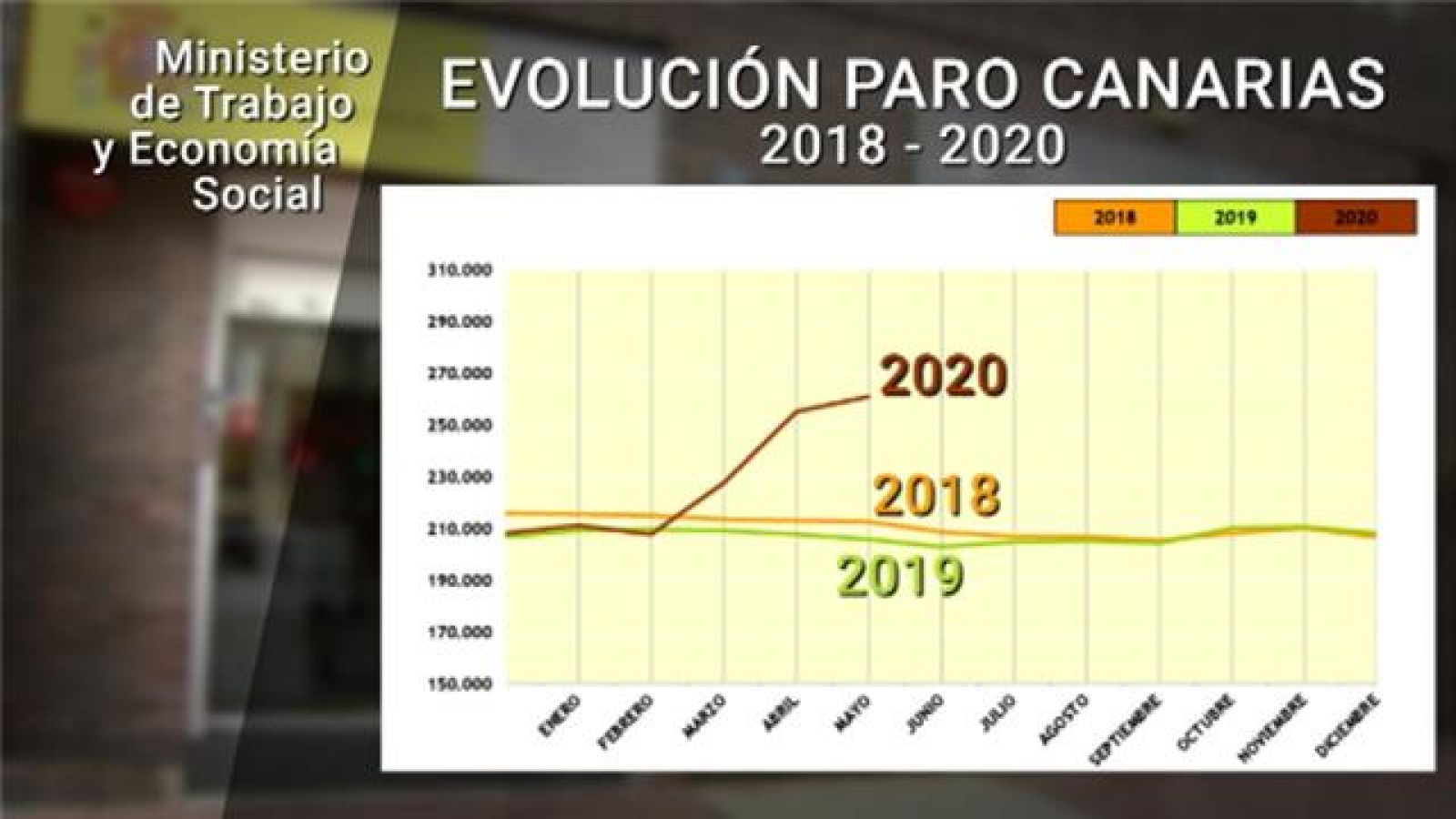 Canarias en 2' - 02/06/2020
