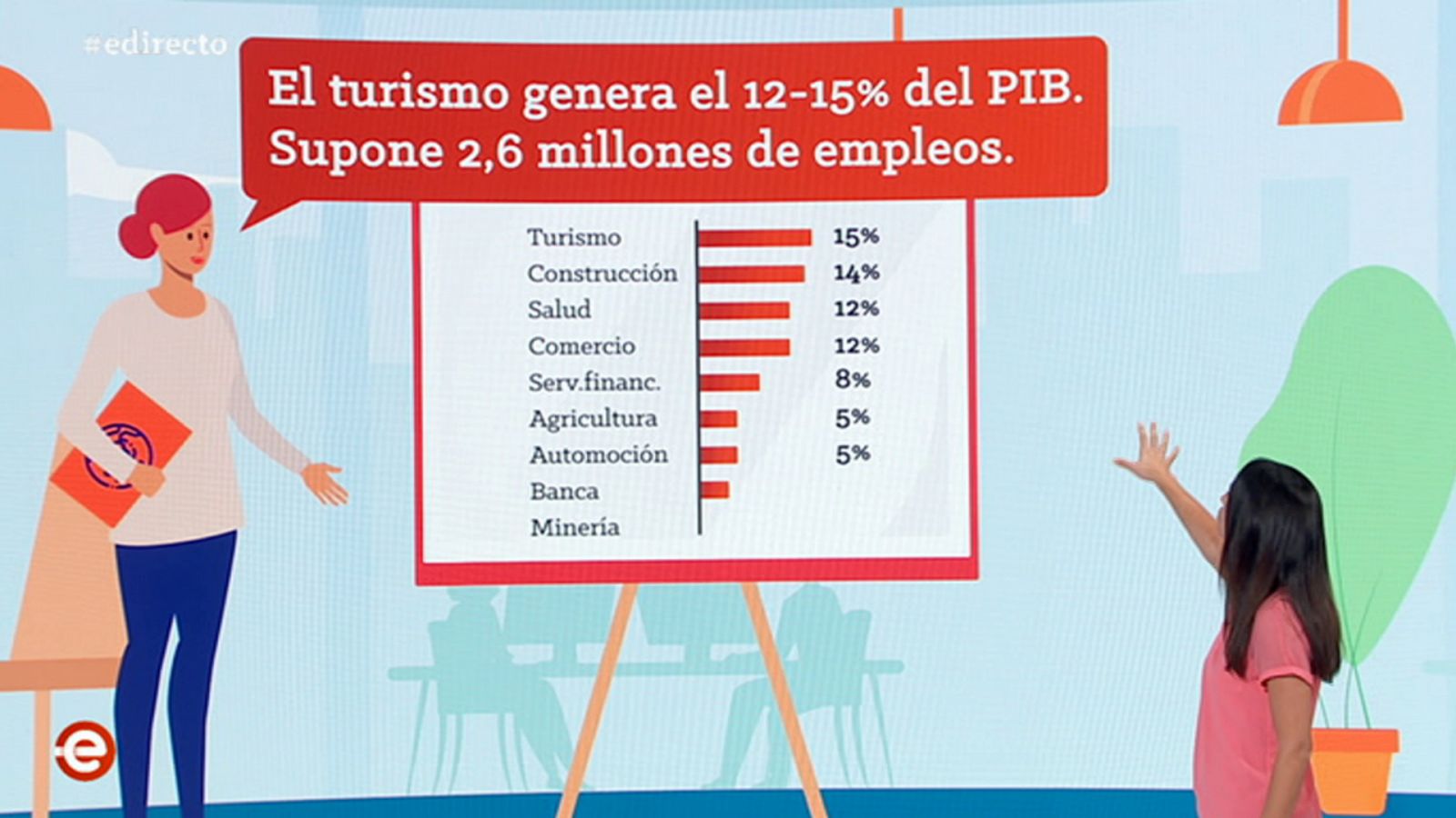 España Directo - 02/06/20 - ver ahora