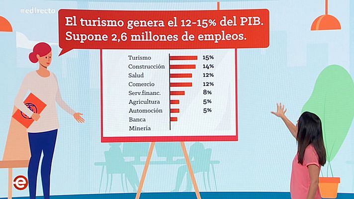 España Directo - España Directo - 02/06/20