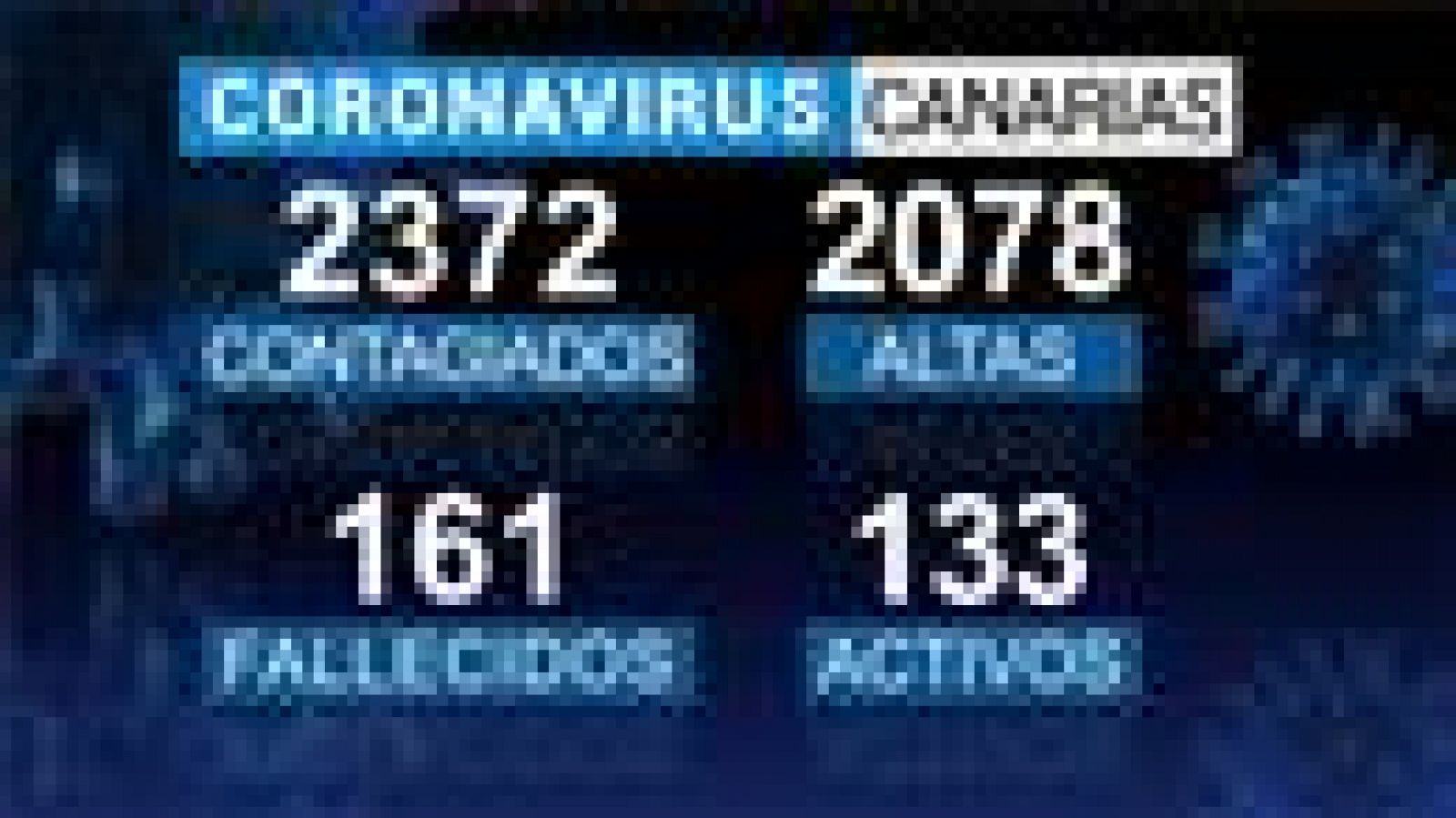 Telecanarias - 06/06/2020