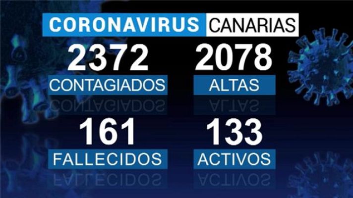 Telecanarias - Telecanarias - 06/06/2020