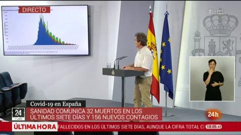 En España se detectan 10.000 casos sospechosos al día y se les hacen pruebas a un 90%