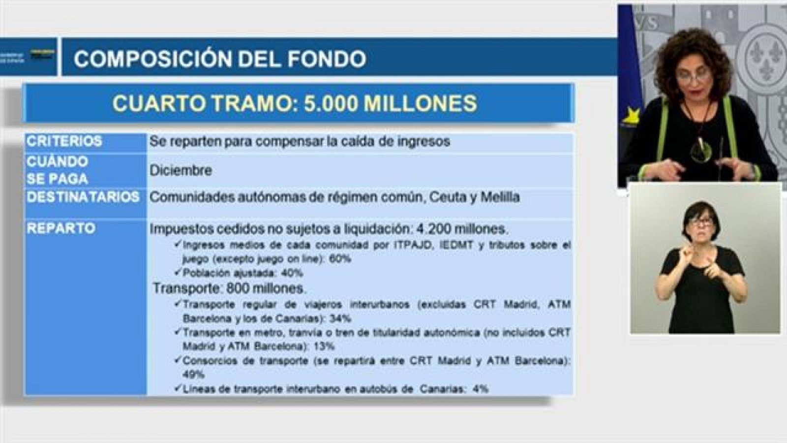 Canarias en 2' - 16/06/2020