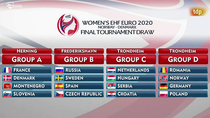 Europeo Femenino de Balonmano - Sorteo del Campeonato de Europa 2020, desde Viena