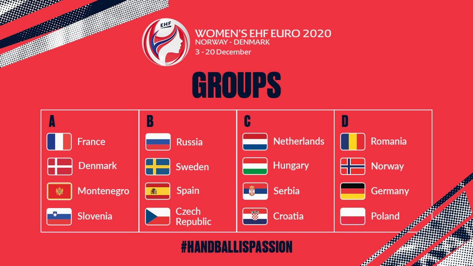 Cuadro de los grupos del Europeo de balonmano femenino 2020