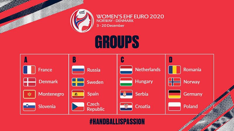 Así han quedado emparejados los grupos del Europeo de balonmano femenino 2020