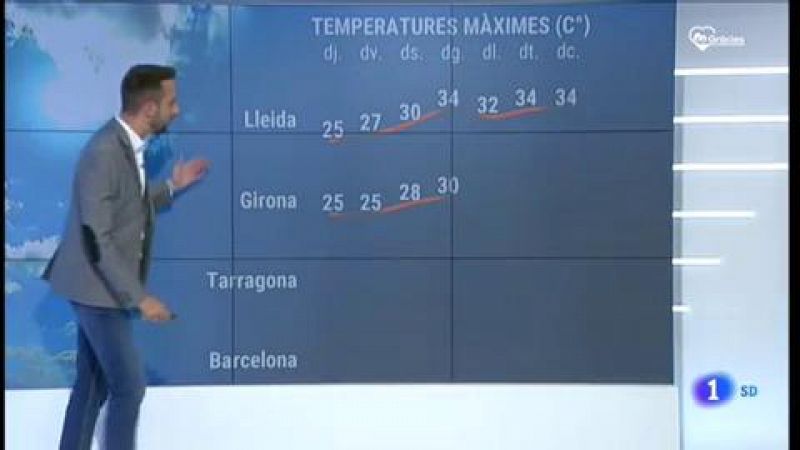 El temps - 18/06/2020