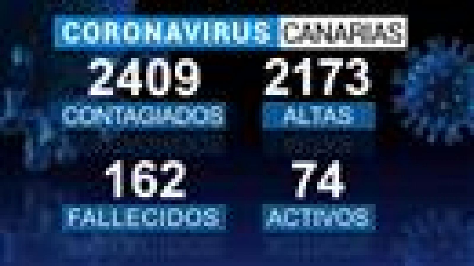 Telecanarias: Telecanarias - 20/06/2020 | RTVE Play