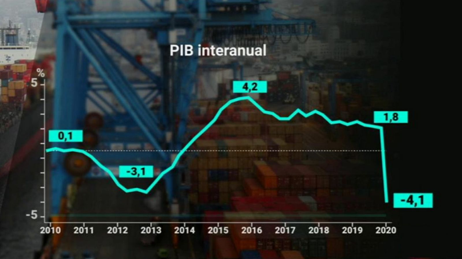 La tarde en 24 horas - 30/06/20 (1) - ver ahora