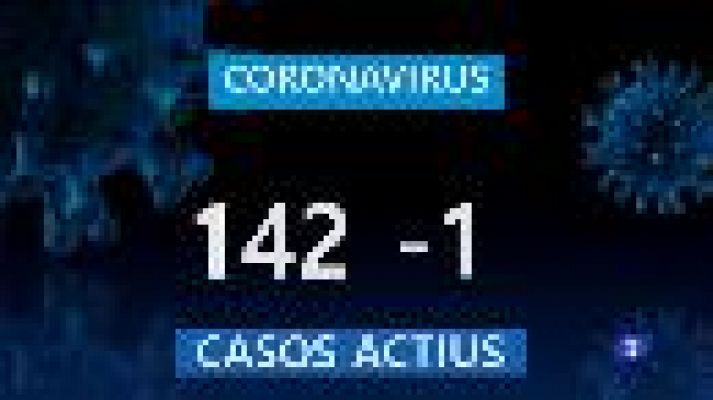 Informatiu Balear - Informatiu Balear 2 - 06/07/20