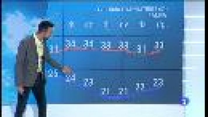 Informatiu Balear - El temps a les Illes Balears - 20/07/20