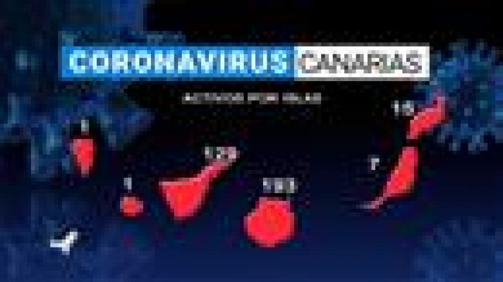 Telecanarias - Telecanarias - 10/08/2020