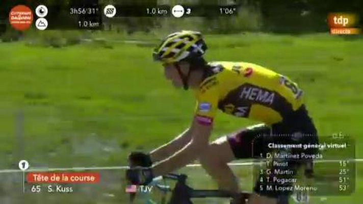 Kuus gana la quinta etapa y Daniel Martínez la general del Dauphiné