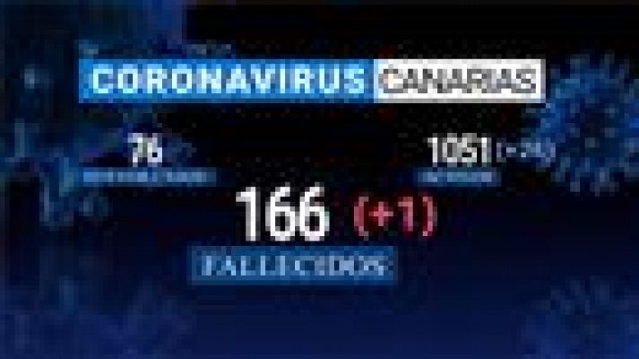 Telecanarias - Telecanarias - 18/08/2020