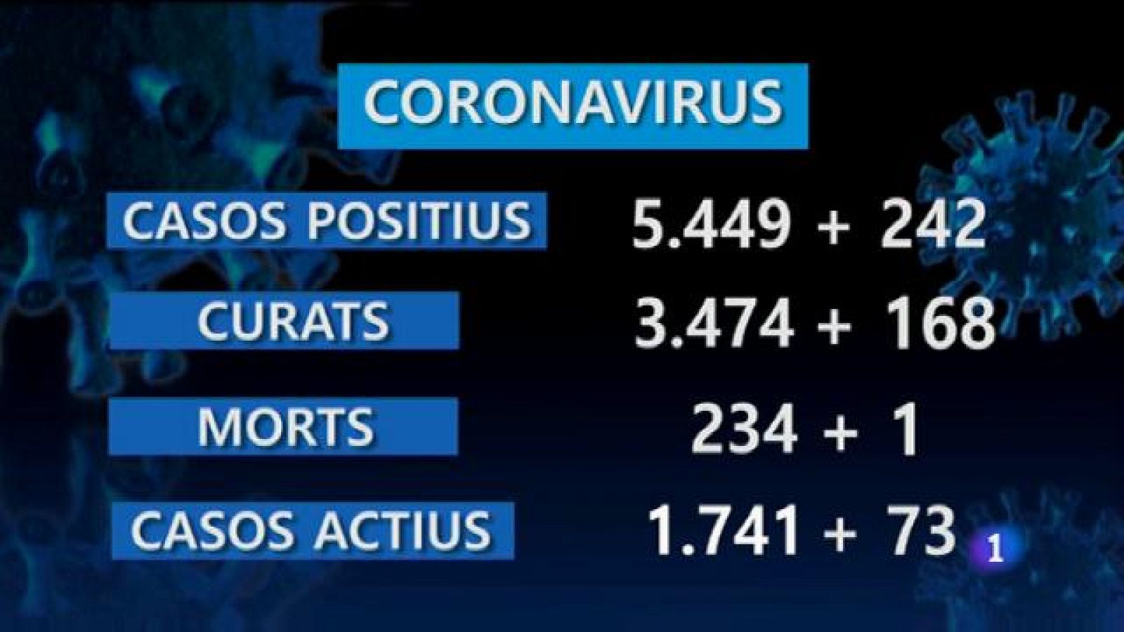 Informatiu Balear 2 - 21/08/20