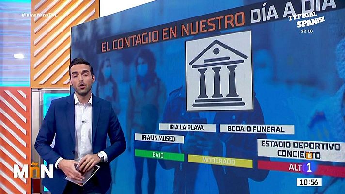 La mañana - ¿Cuáles son las actividades que nos exponen más al virus?