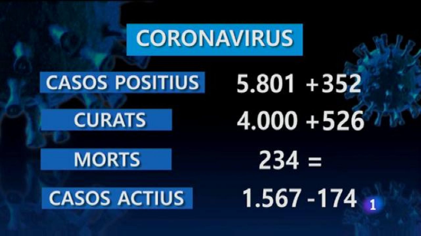 Informatiu Balear 2 - 24/08/20