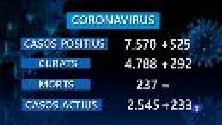 Informatiu Balear - Informatiu Balear 2 - 27/08/20