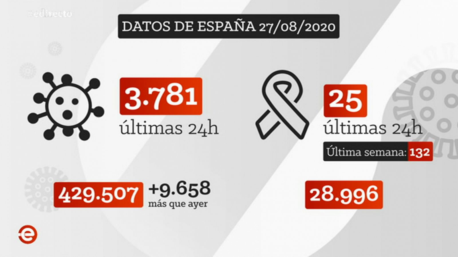 España Directo - 27/08/20 - RTVE.es