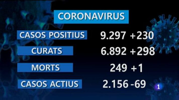 Informatiu Balear - Informatiu Balear 2 - 04/09/20