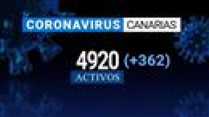 Telecanarias - Canarias en 2' - 04/09/2020