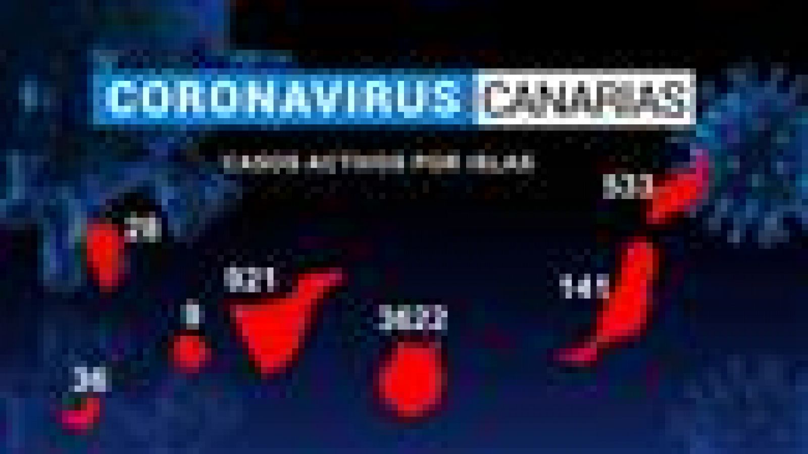 Telecanarias: Canarias en 2' - 05/09/2020 | RTVE Play