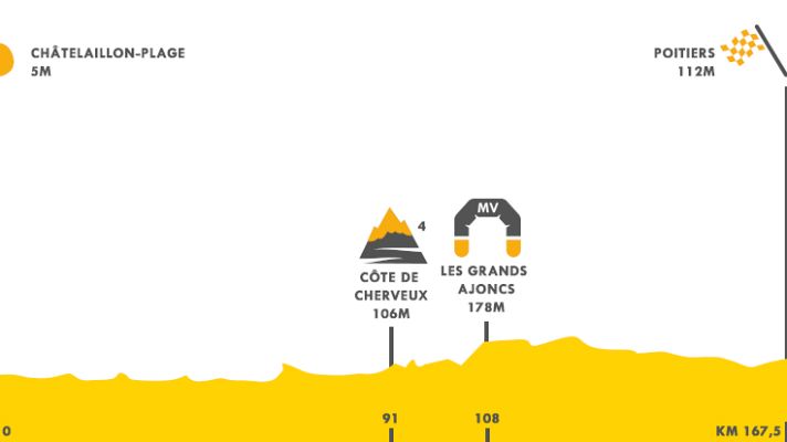 Ciclismo - Tour 2020 | Etapa 11: otra oportunidad para el 'sprint'