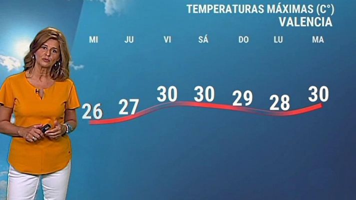 El tiempo en la Comunidad Valenciana - 09/09/20