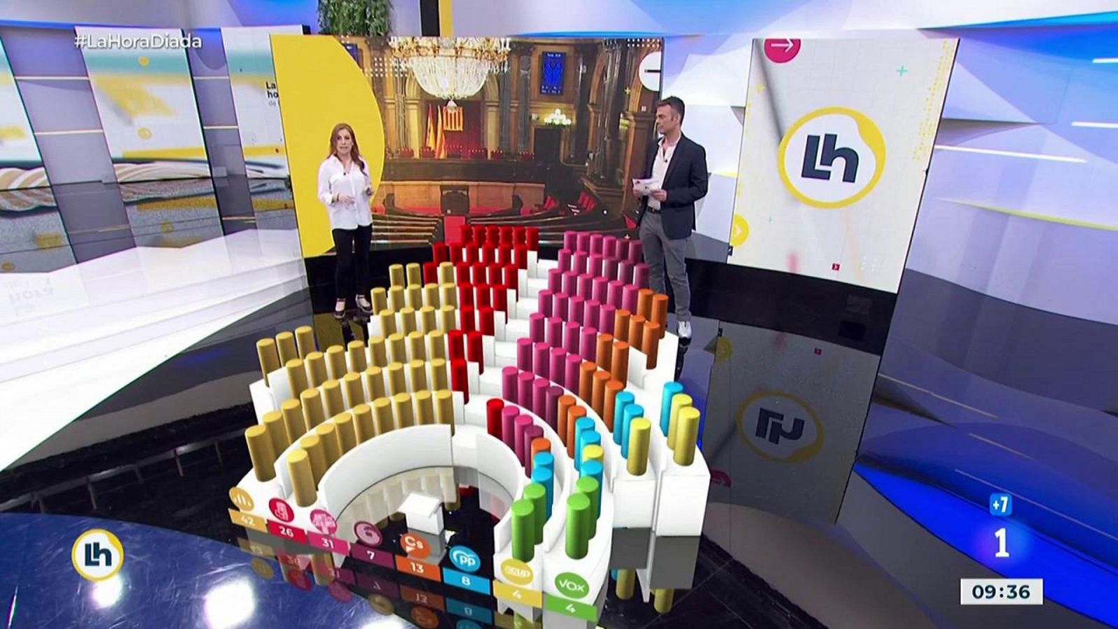 ¿Cómo es el votante de los principales partidos en Cataluña?