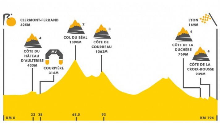 Tour 2020 |  La etapa 14, propicia para la fuga en el puerto de segunda categoría