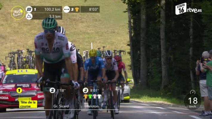 Tour de Francia - Tour 2020 | #ElTourEnUnMinuto: Etapa 16