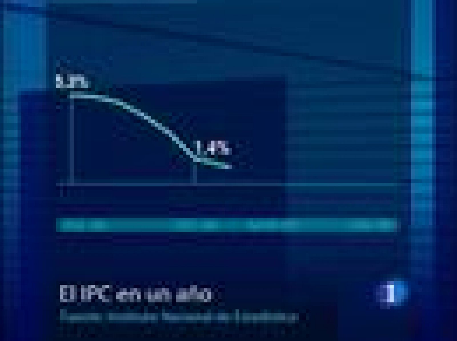 Julio nos ha dejado una nueva bajada en la inflación, que acumula un año entero de caídas.