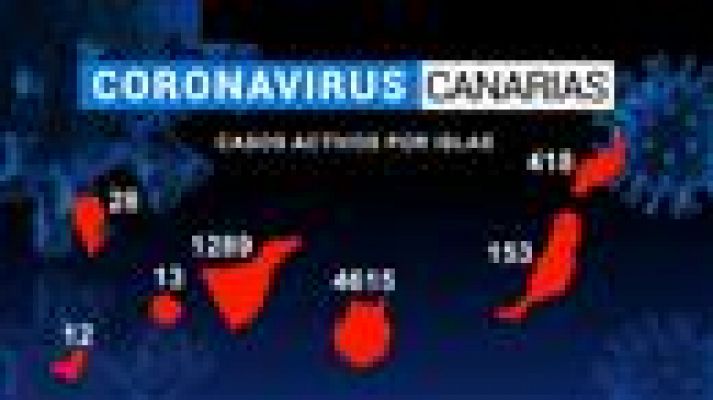 Telecanarias - Canarias en 2' - 16/09/2020