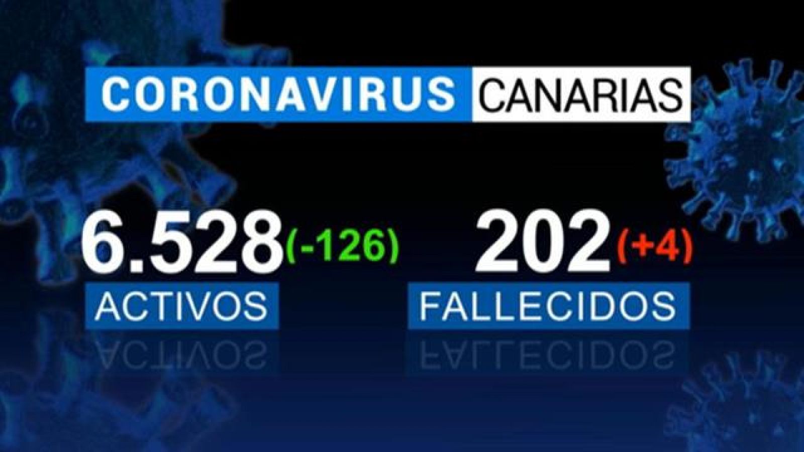 Telecanarias - 16/09/2020