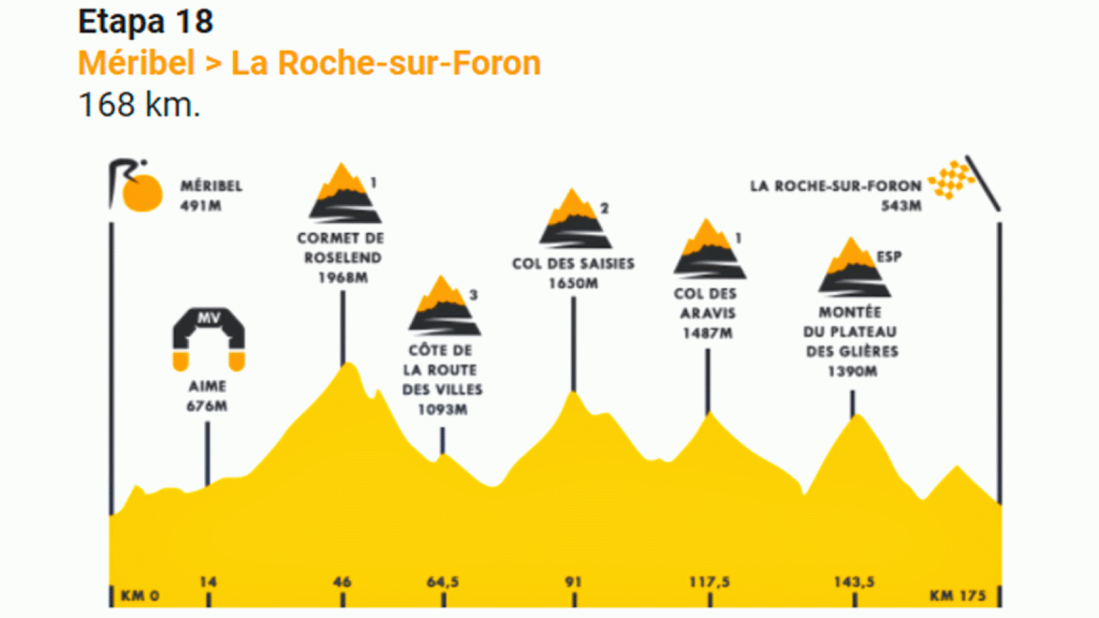 Perfil alpino 100% para la etapa 18 del Tour