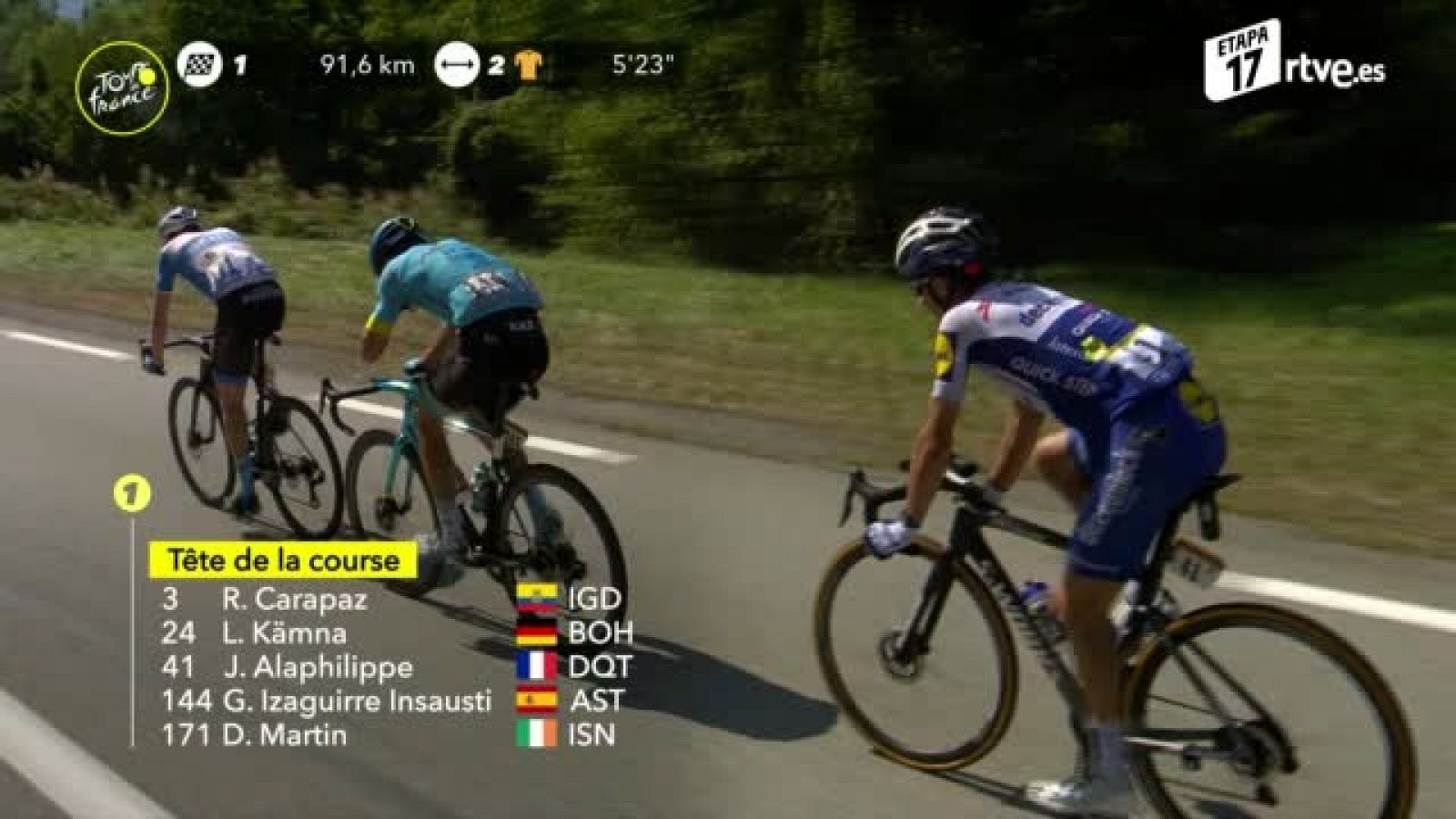 Tour 2020 | #ElTourEnUnMinuto: Etapa 17