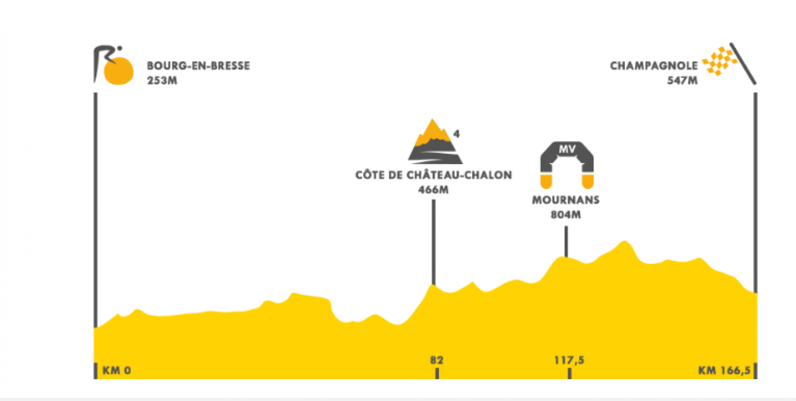 Tour 2020 | Así será la etapa 19 