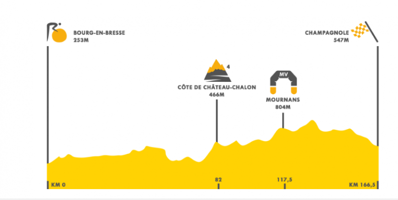 Tour 2020 | Así será la etapa 19