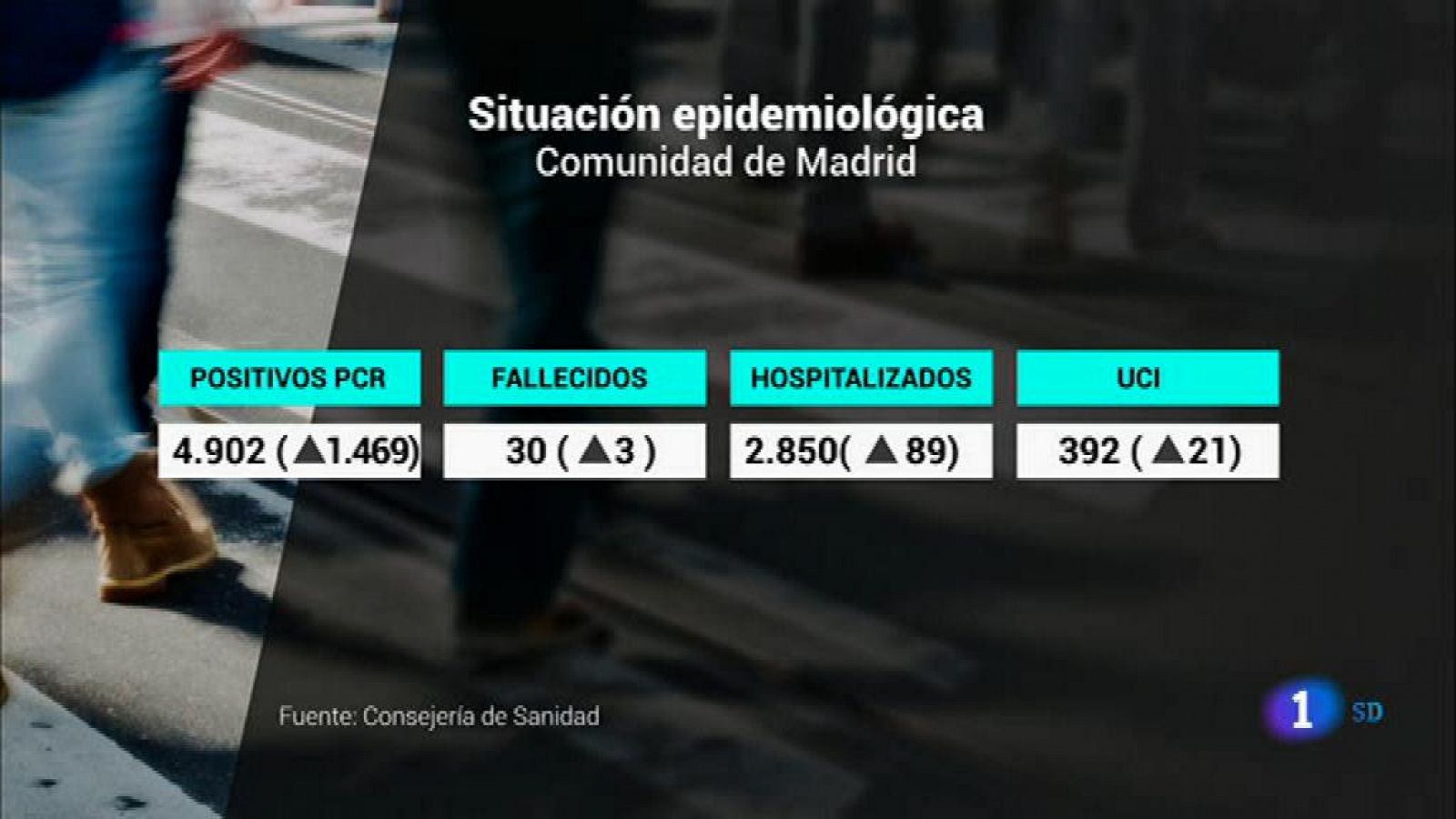 Informativo de Madrid - 2020/09/18 - RTVE.es